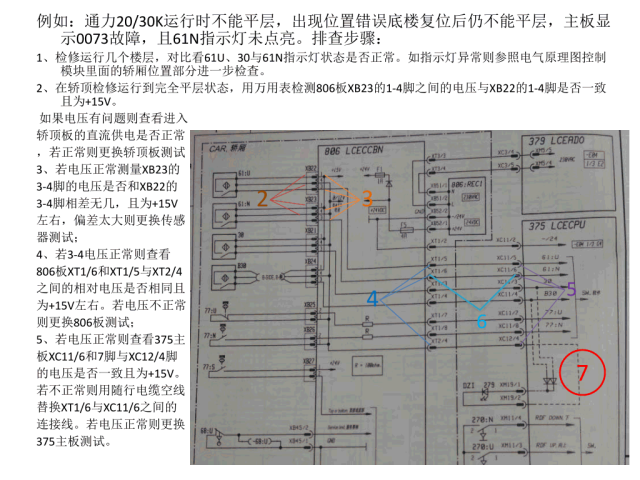 巨人通力GPS20K电梯培训