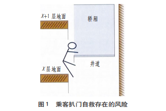 电梯轿门开门限制装置和轿门锁的区别及其检验判定 电梯轿门开门限制装置和轿门锁的区别及其检验判定