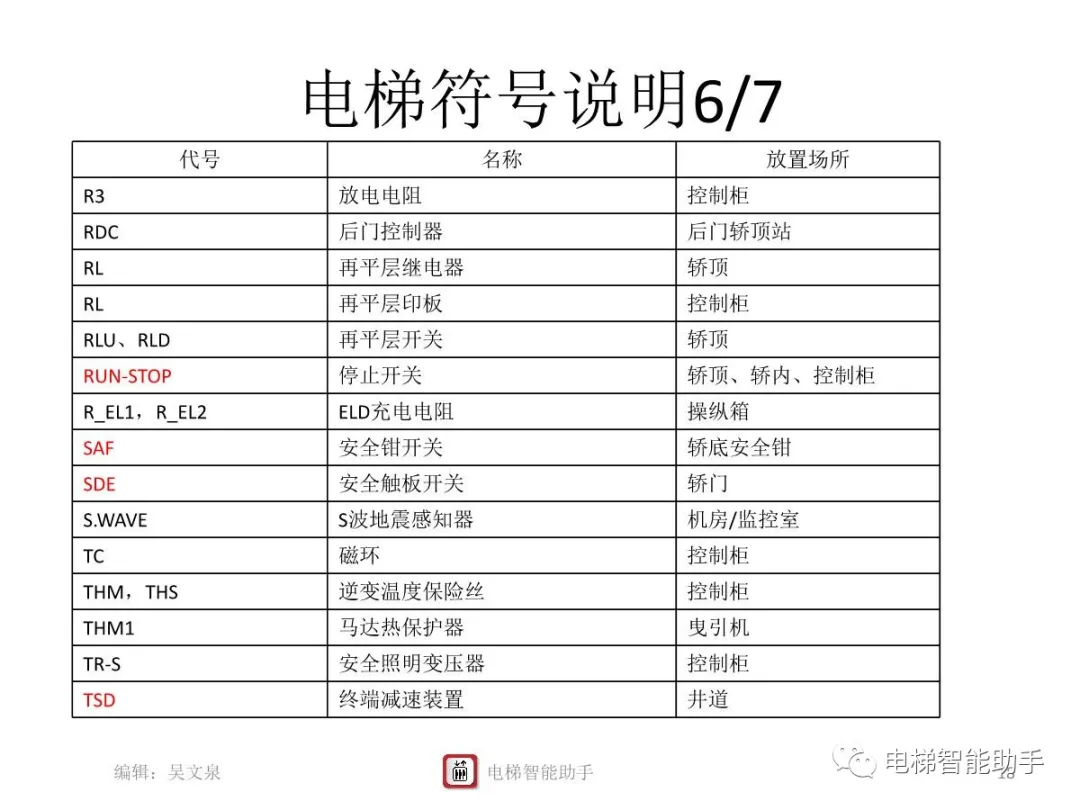 上海三菱电梯电气维修-系统性培训提升