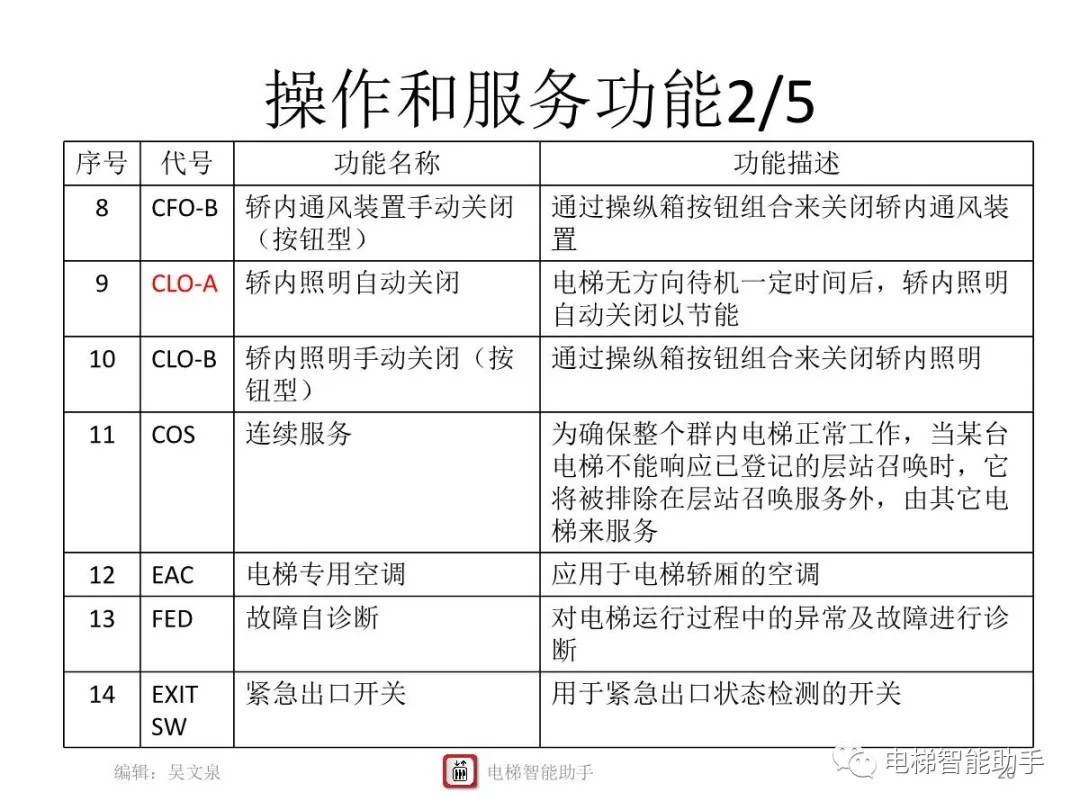 上海三菱电梯电气维修-系统性培训提升