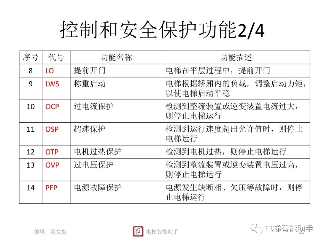 上海三菱电梯电气维修-系统性培训提升
