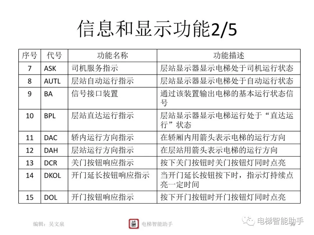 上海三菱电梯电气维修-系统性培训提升