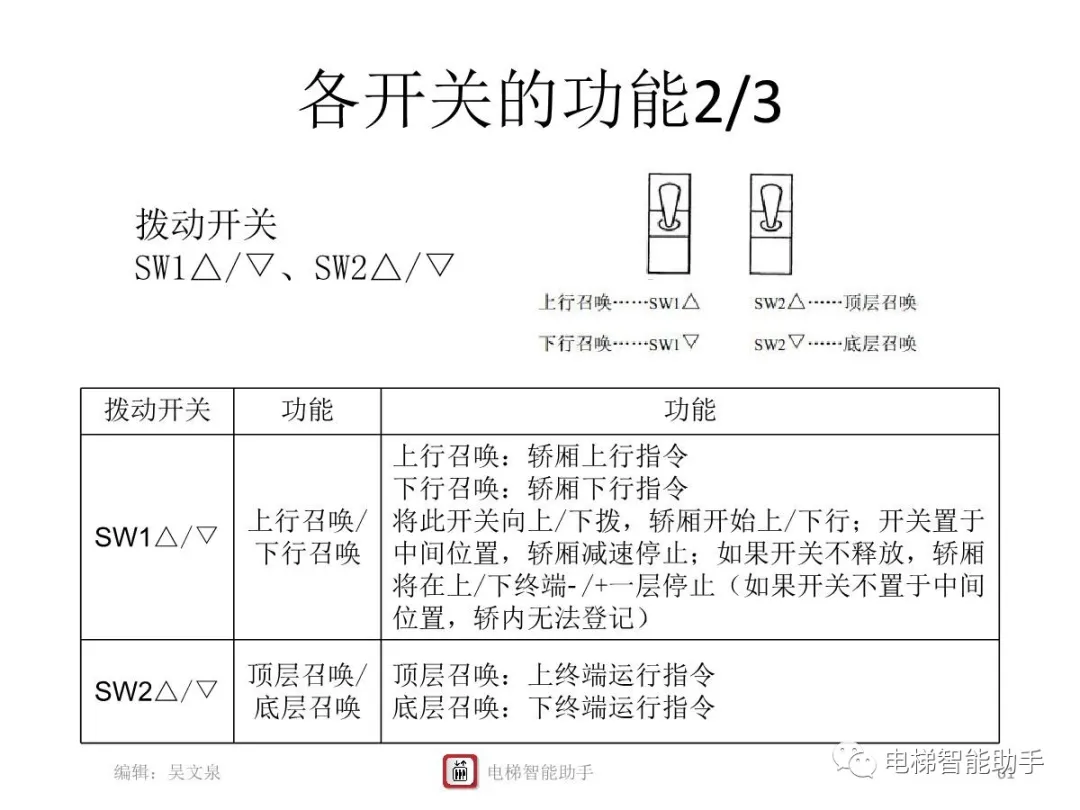 上海三菱电梯电气维修-系统性培训提升