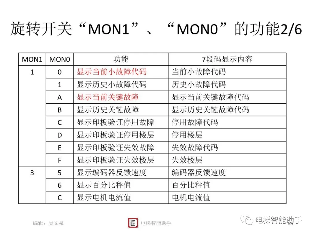 上海三菱电梯电气维修-系统性培训提升