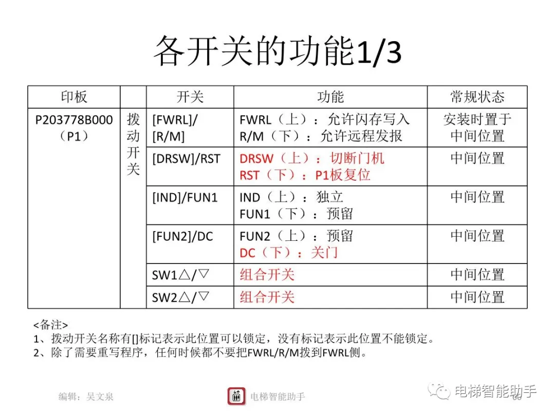 上海三菱电梯电气维修-系统性培训提升