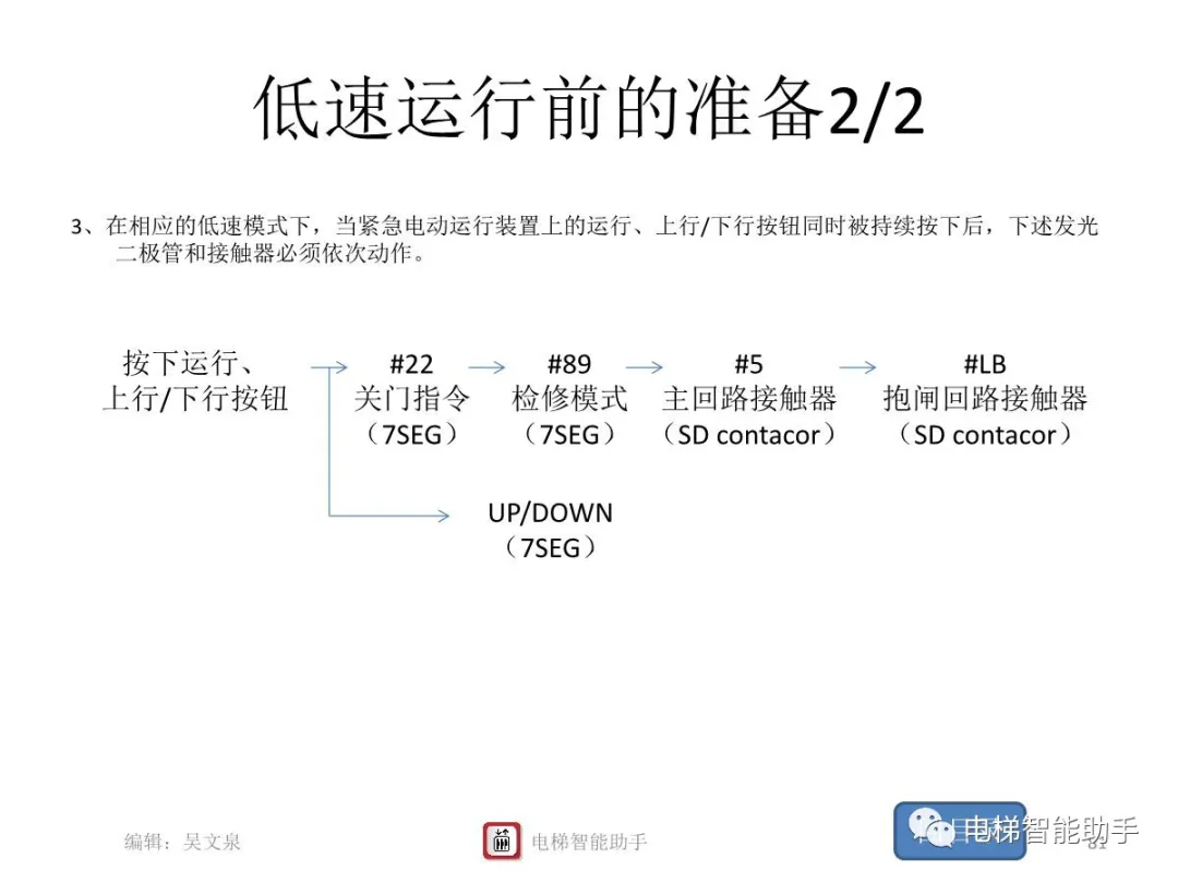 上海三菱电梯电气维修-系统性培训提升