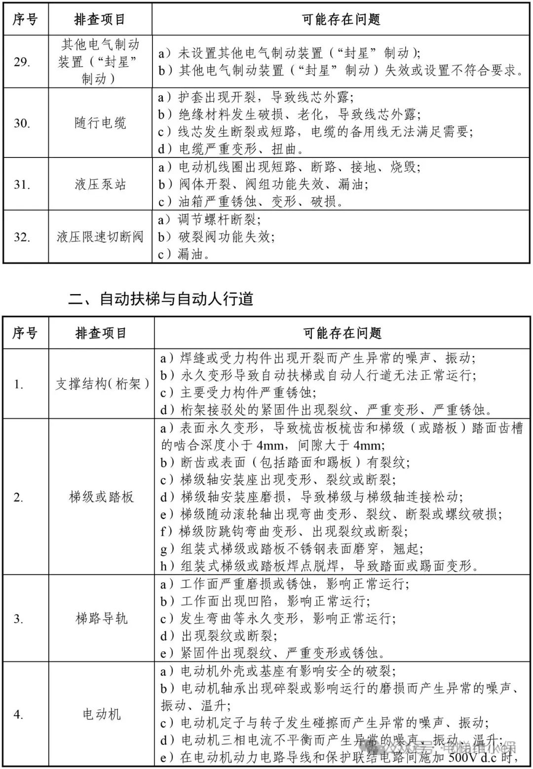 老旧电梯大规模检查：8月28日前维保单位对电梯重要部件判断是否达到报废技术条件