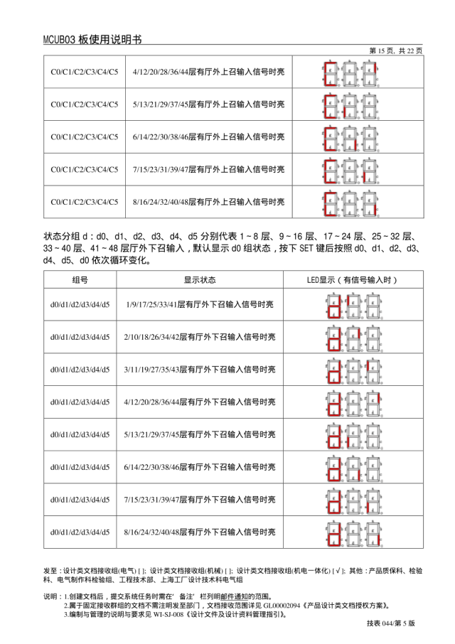 日立电梯MCUB03板使用说明