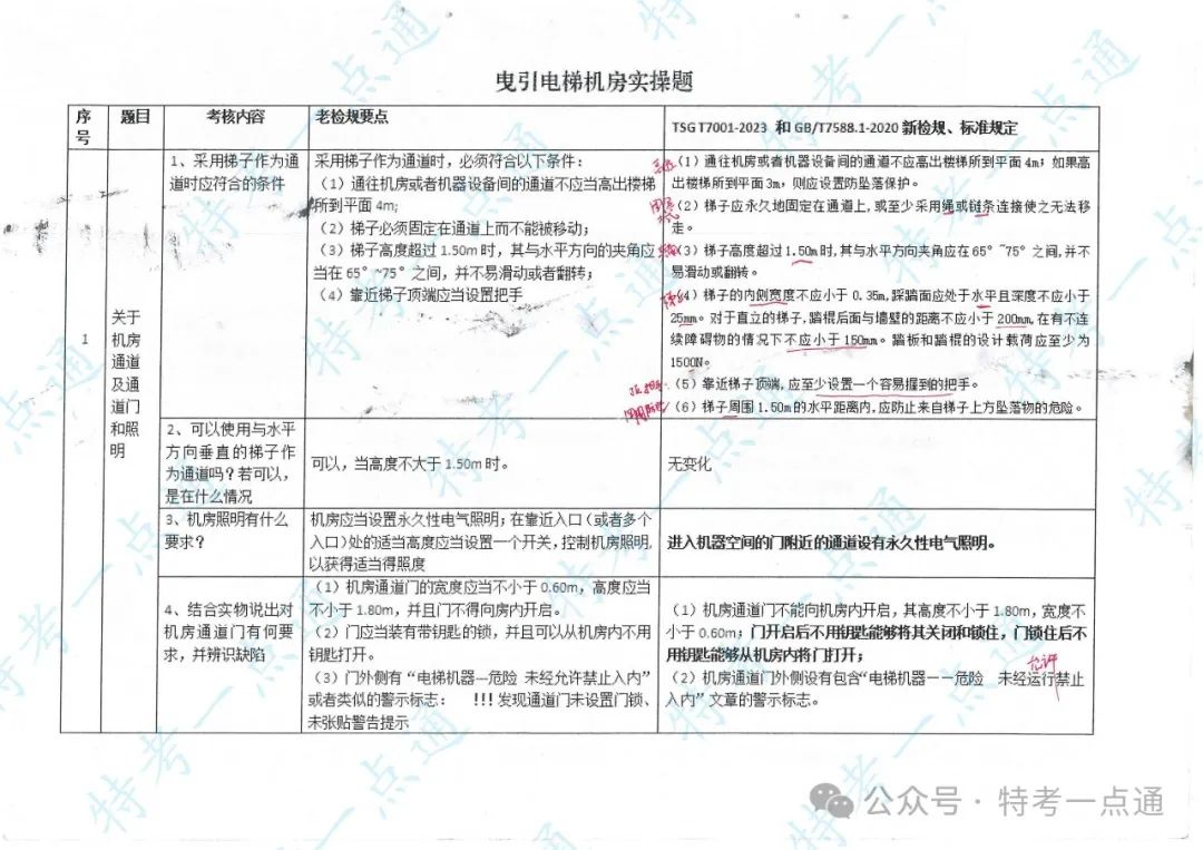 某省电梯检验员（DTY）实操培训主要内容