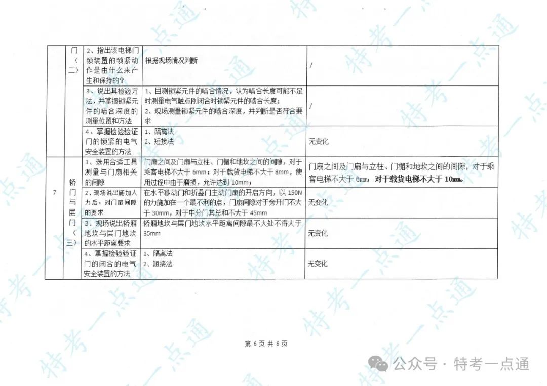某省电梯检验员（DTY）实操培训主要内容