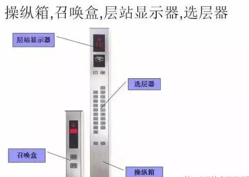 最全面的电梯维保教程来了！