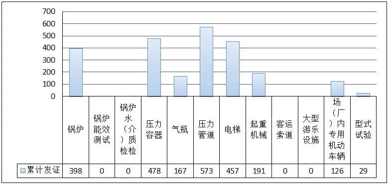 河南通报2023年全省特种设备安全状况：全省拥有电梯595338台…