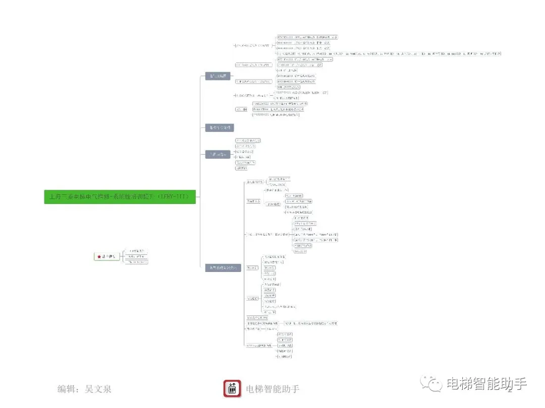 上海三菱电梯电气维修-系统性培训提升