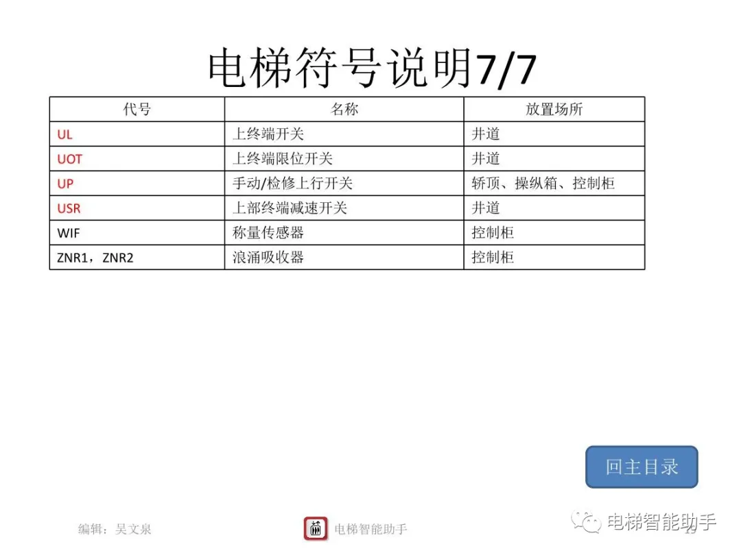 上海三菱电梯电气维修-系统性培训提升
