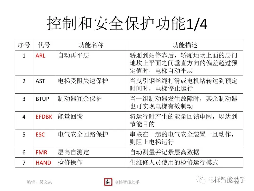 上海三菱电梯电气维修-系统性培训提升