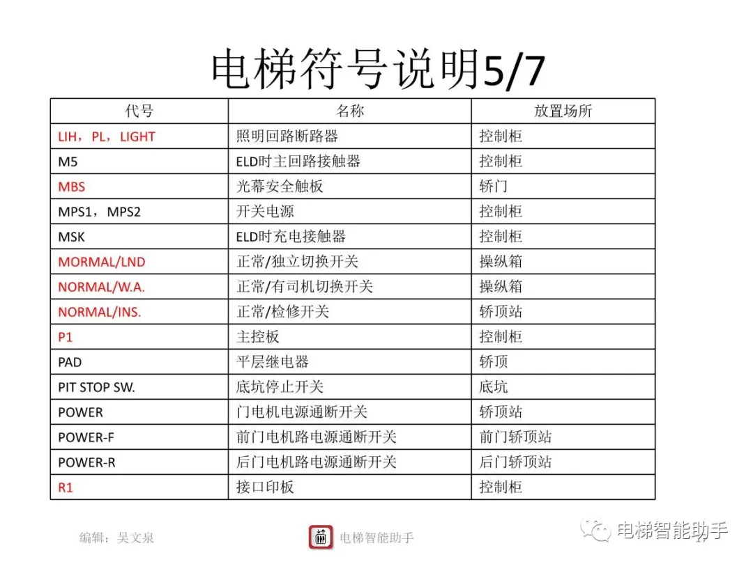 上海三菱电梯电气维修-系统性培训提升