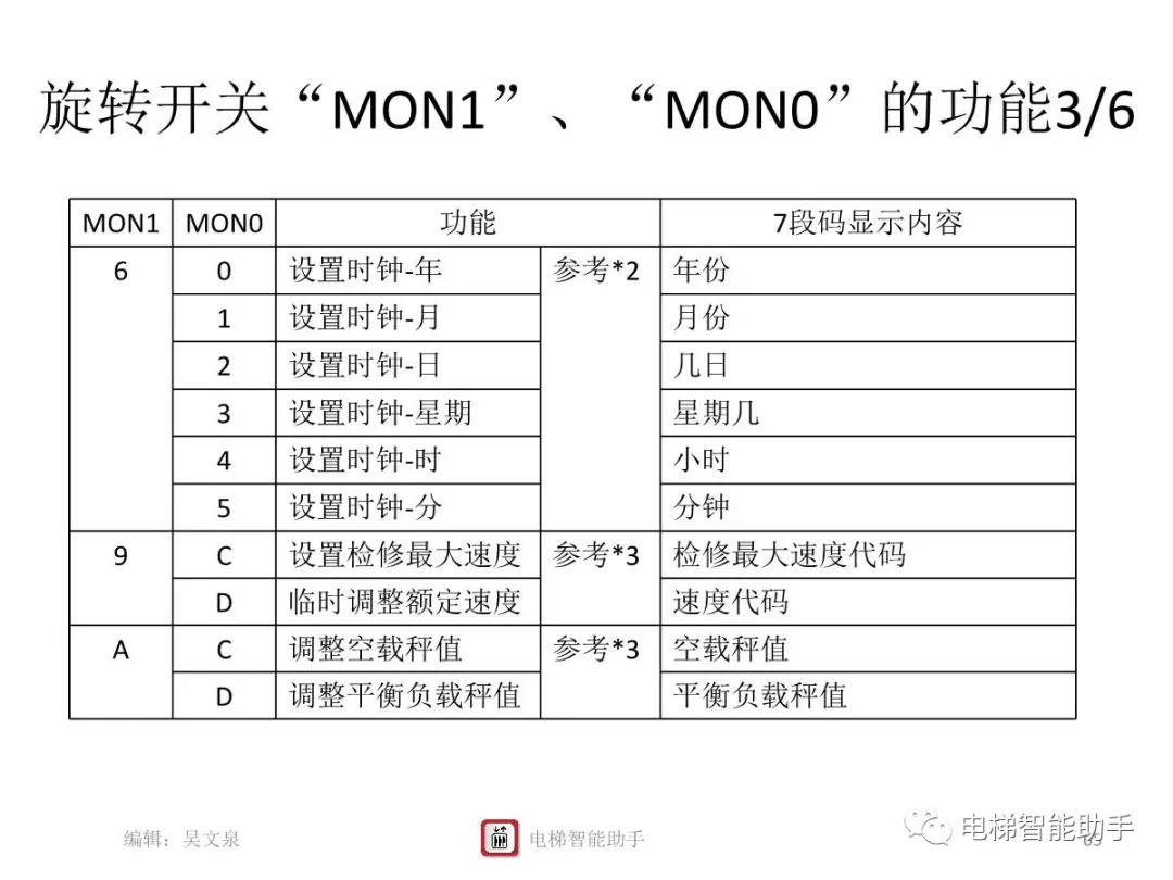 上海三菱电梯电气维修-系统性培训提升
