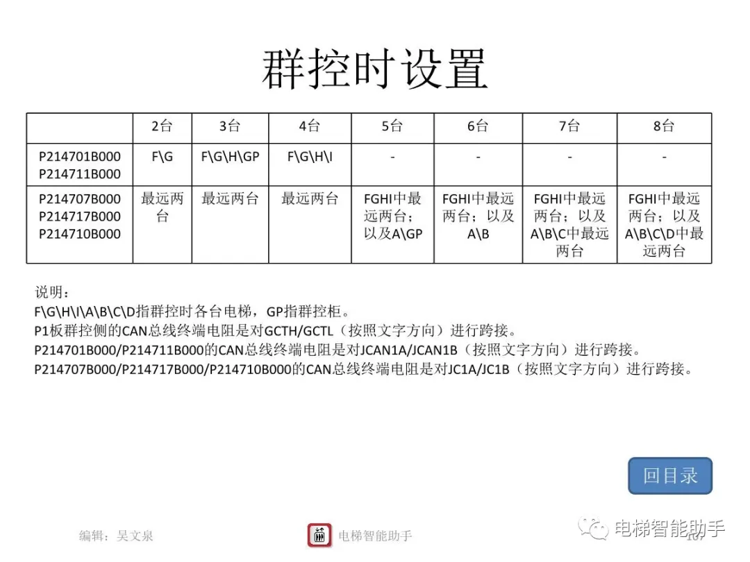 上海三菱电梯电气维修-系统性培训提升