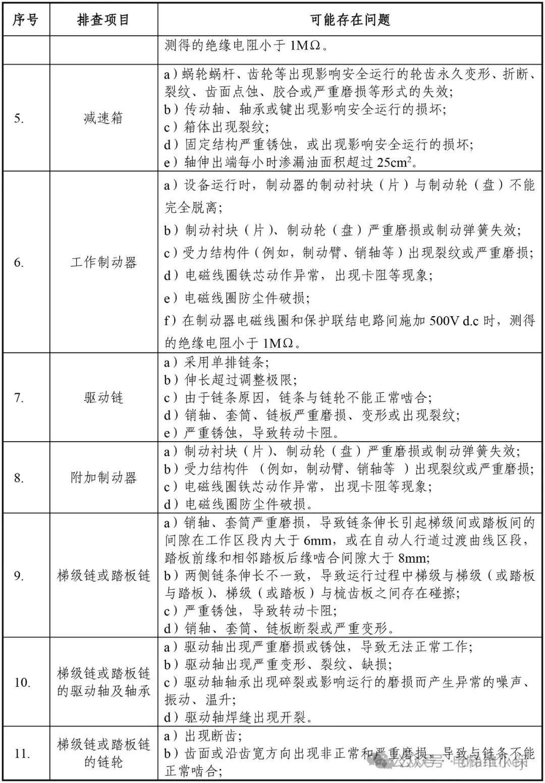 老旧电梯大规模检查：8月28日前维保单位对电梯重要部件判断是否达到报废技术条件
