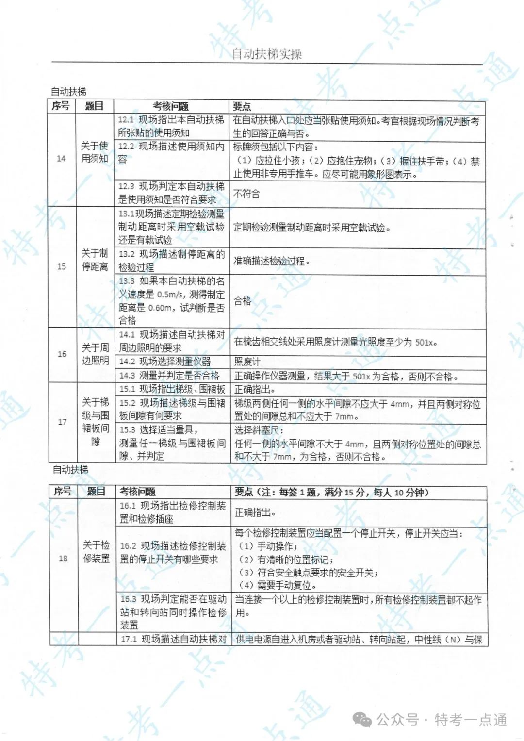 某省电梯检验员（DTY）实操培训主要内容