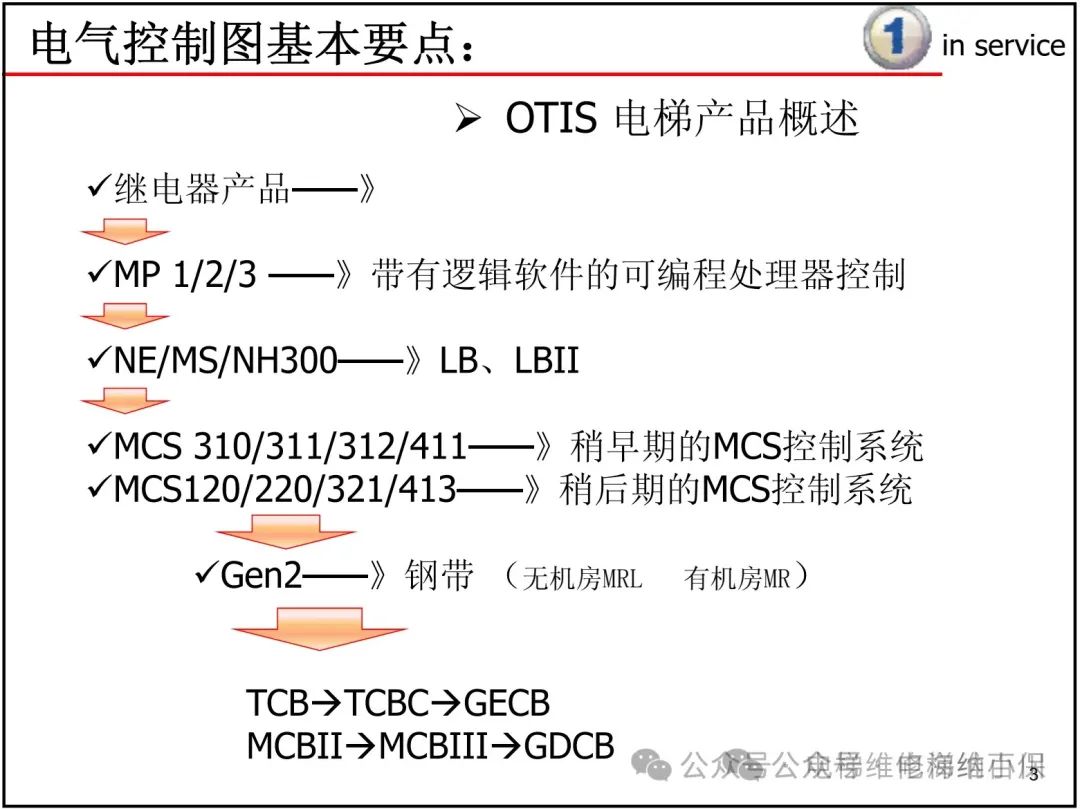 奥的斯电气图纸识读方法