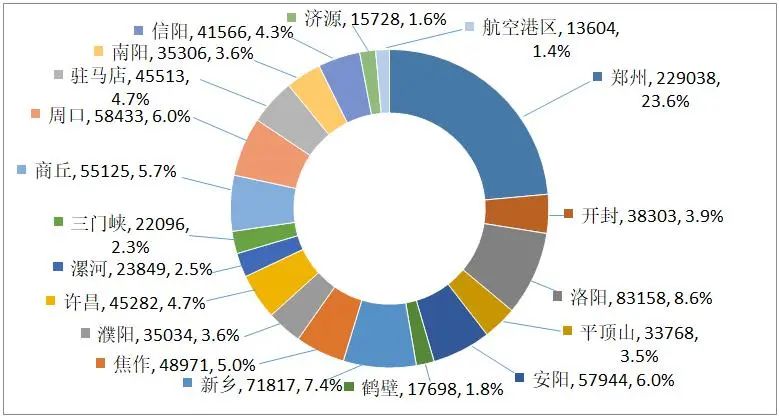 河南通报2023年全省特种设备安全状况：全省拥有电梯595338台…