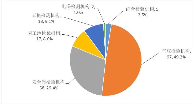 河南通报2023年全省特种设备安全状况：全省拥有电梯595338台…