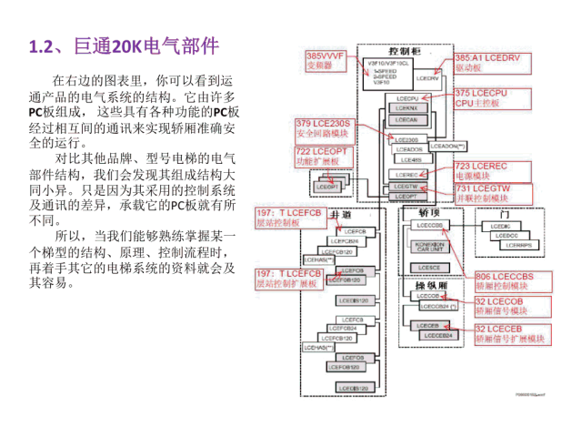 巨人通力GPS20K电梯培训