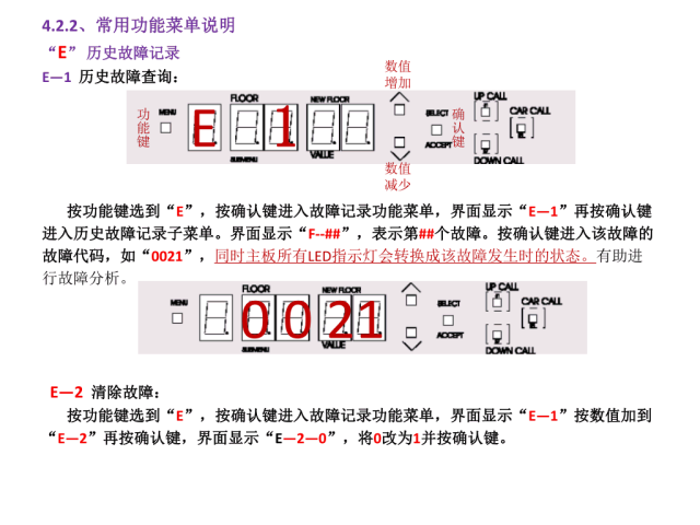 巨人通力GPS20K电梯培训