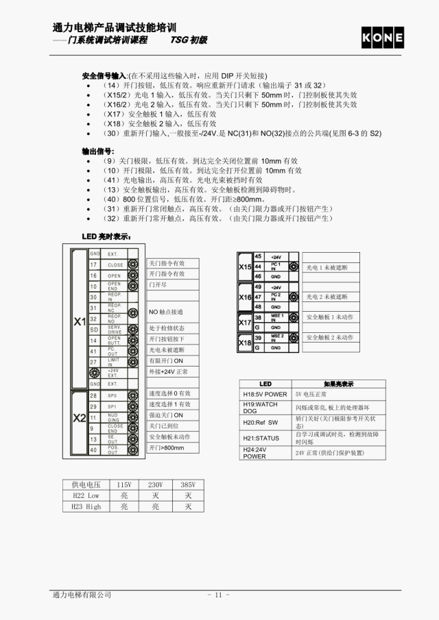 通力电梯AMD门系统调试培训