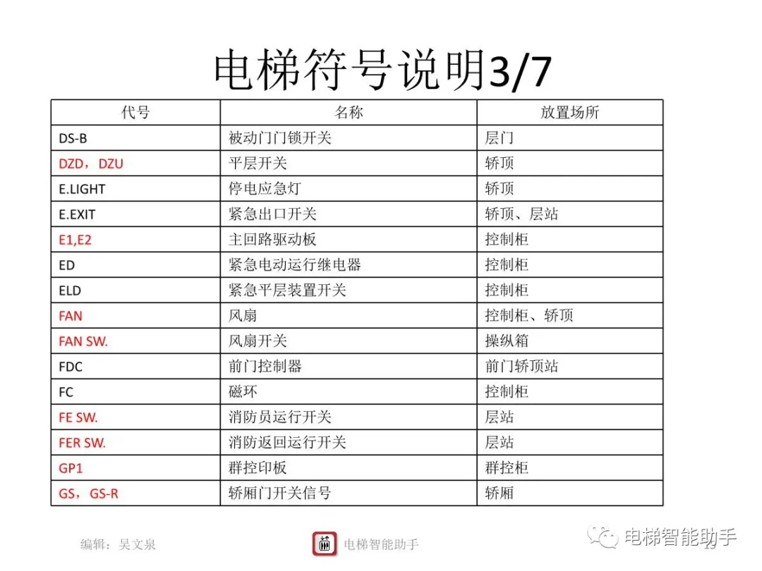 上海三菱电梯电气维修-系统性培训提升