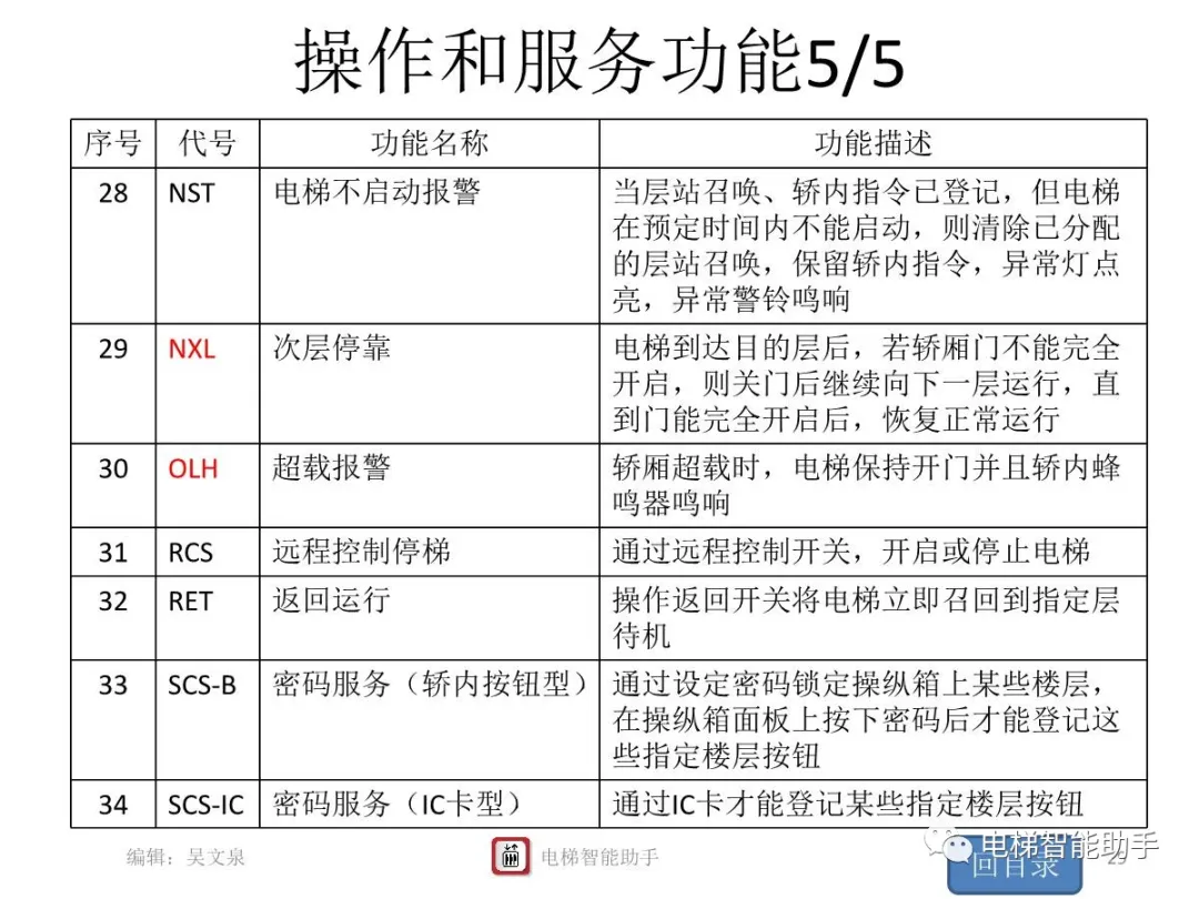 上海三菱电梯电气维修-系统性培训提升