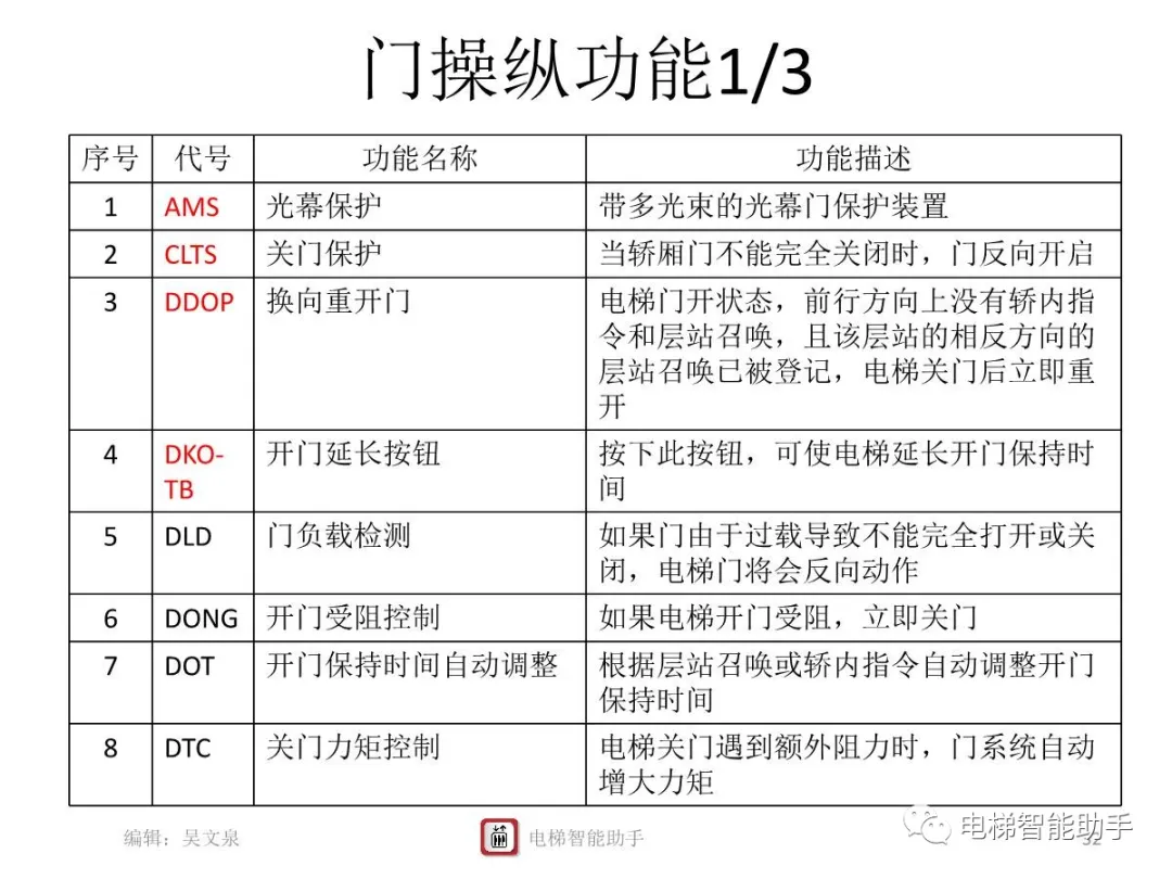 上海三菱电梯电气维修-系统性培训提升