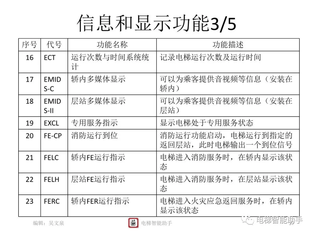 上海三菱电梯电气维修-系统性培训提升