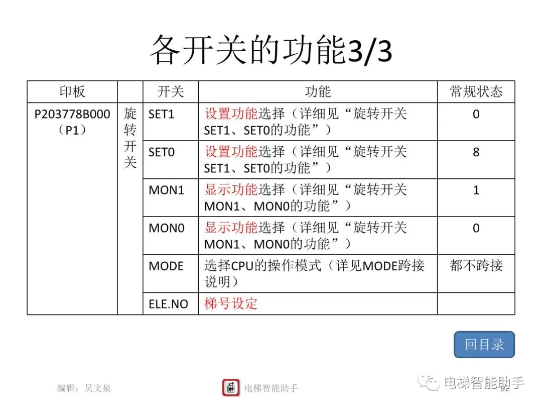 上海三菱电梯电气维修-系统性培训提升