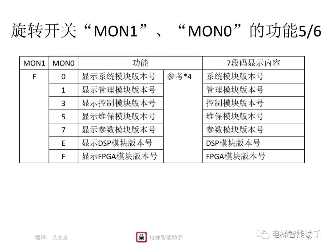 上海三菱电梯电气维修-系统性培训提升