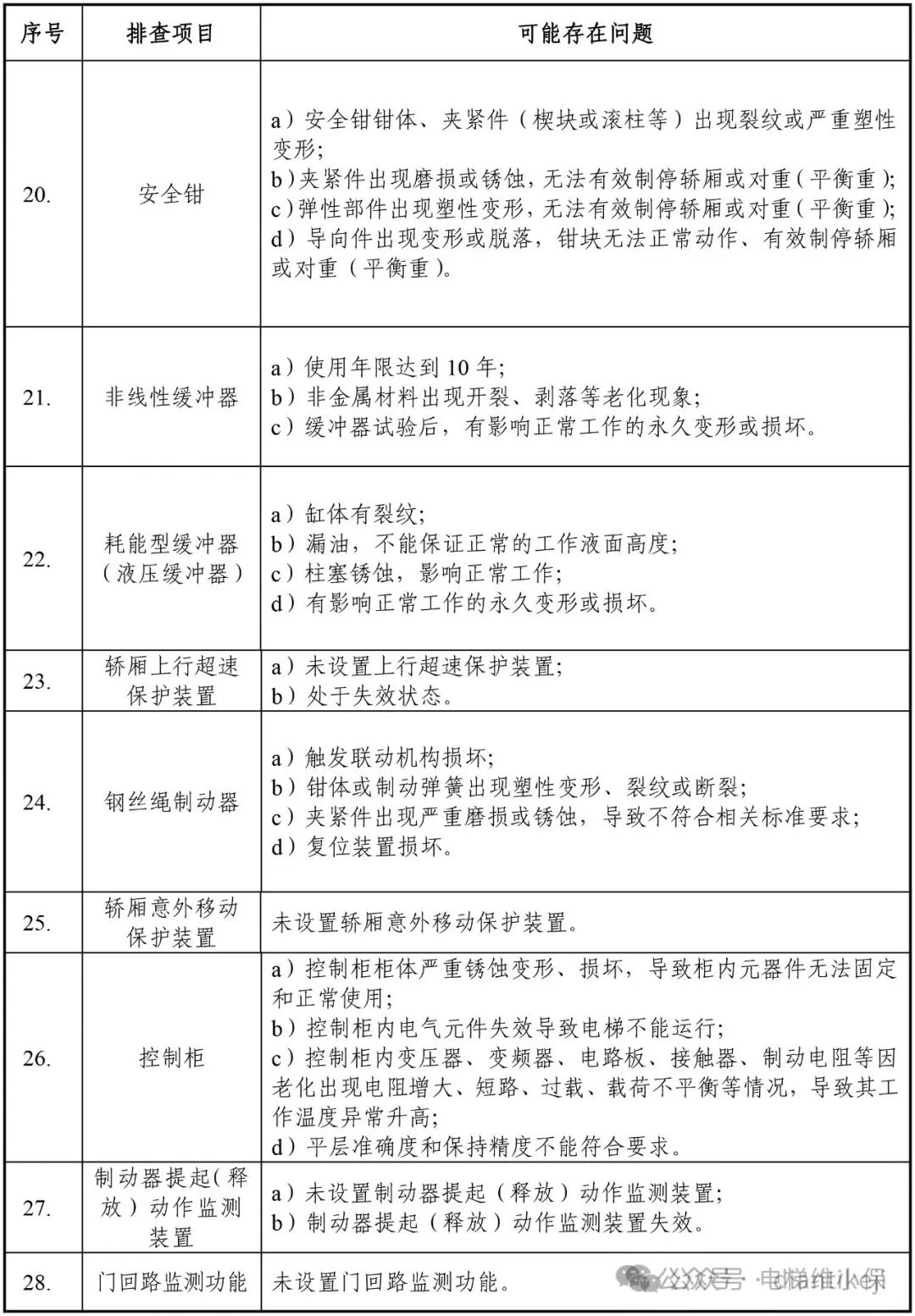 老旧电梯大规模检查：8月28日前维保单位对电梯重要部件判断是否达到报废技术条件