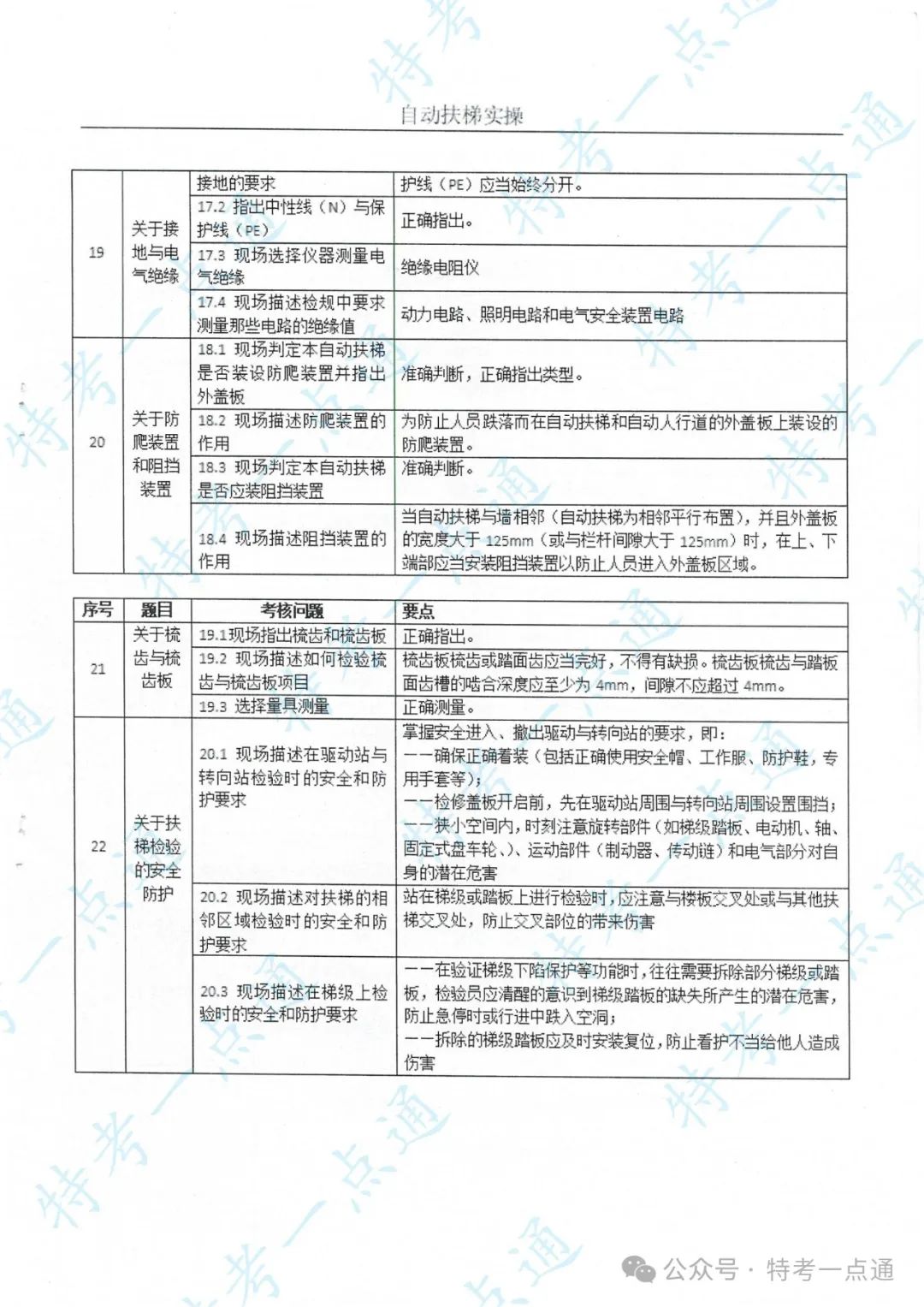 某省电梯检验员（DTY）实操培训主要内容
