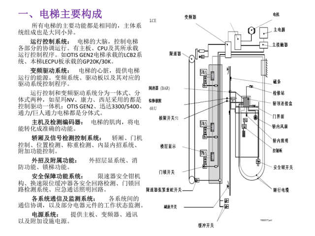 巨人通力GPS20K电梯培训