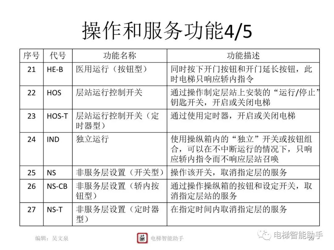 上海三菱电梯电气维修-系统性培训提升