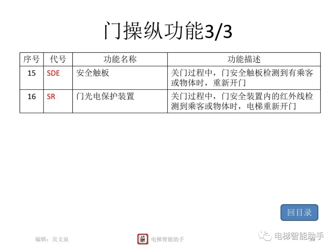上海三菱电梯电气维修-系统性培训提升
