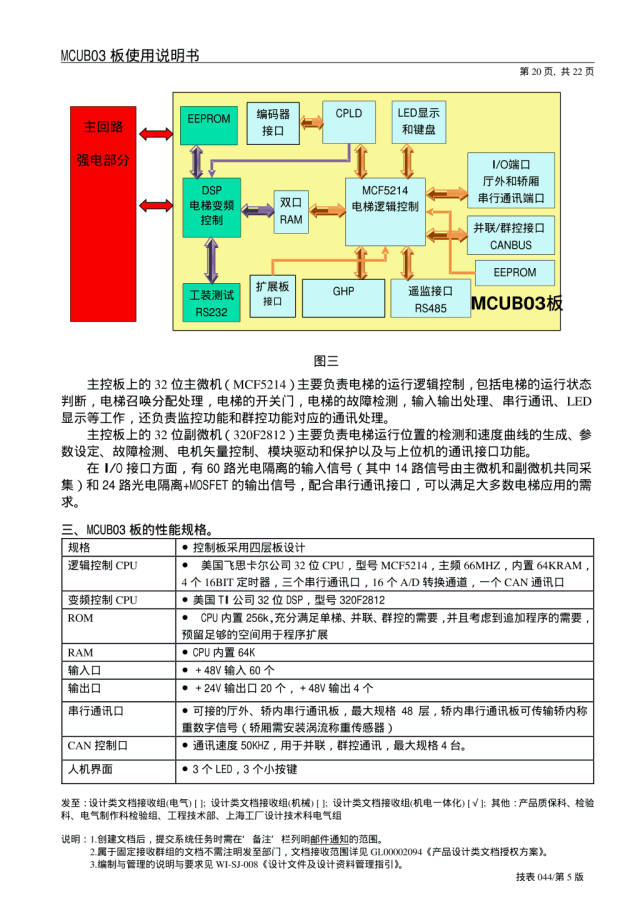 日立电梯MCUB03板使用说明