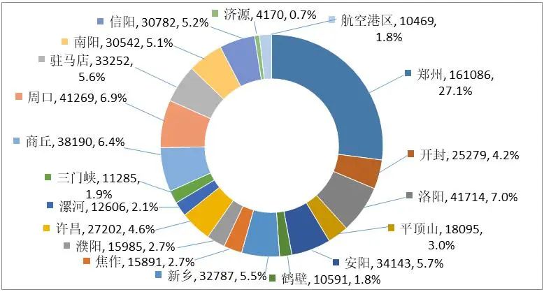 河南通报2023年全省特种设备安全状况：全省拥有电梯595338台…