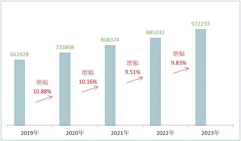 河南通报2023年全省特种设备安全状况：全省拥有电梯595338台…
