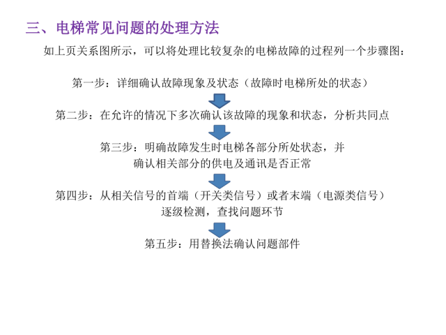 巨人通力GPS20K电梯培训