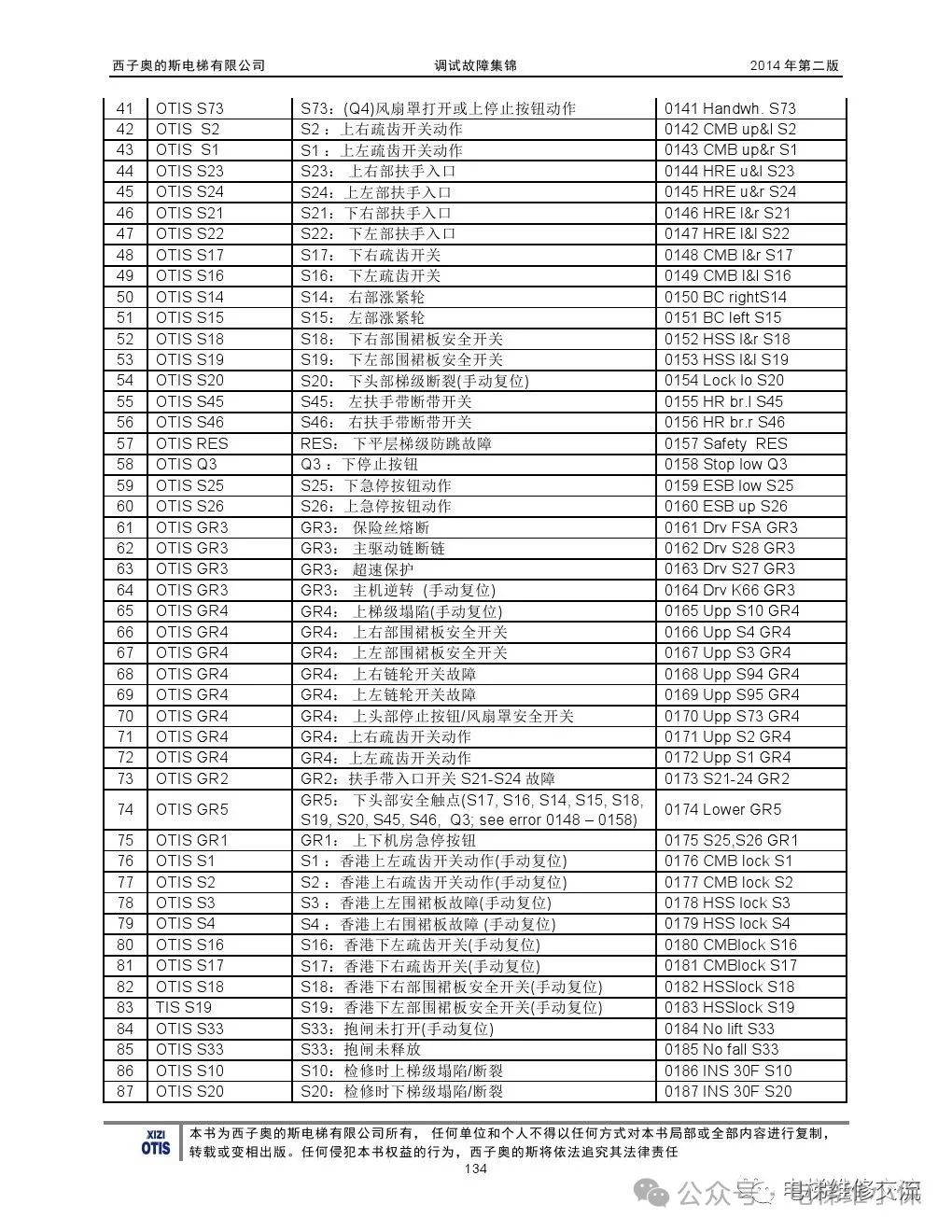 奥的斯电梯故障指导及技术通报