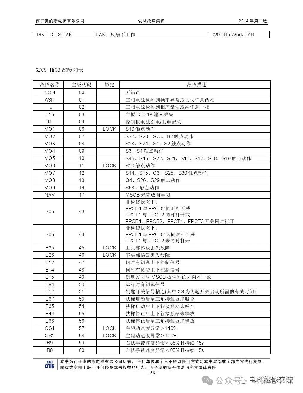 奥的斯电梯故障指导及技术通报