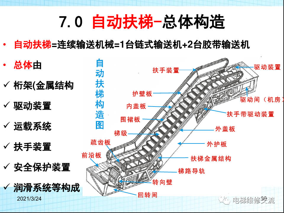 电梯应急救援培训