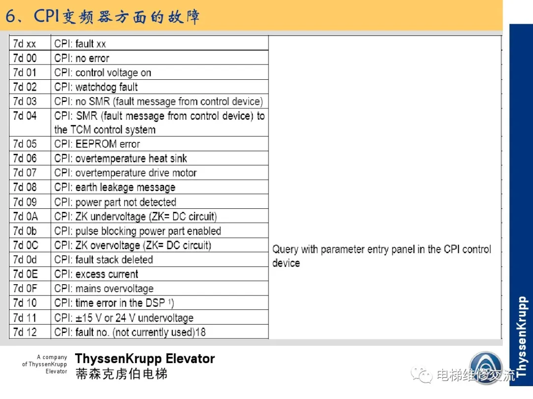 森电梯TCM常见故障的诊断分析及处理培训