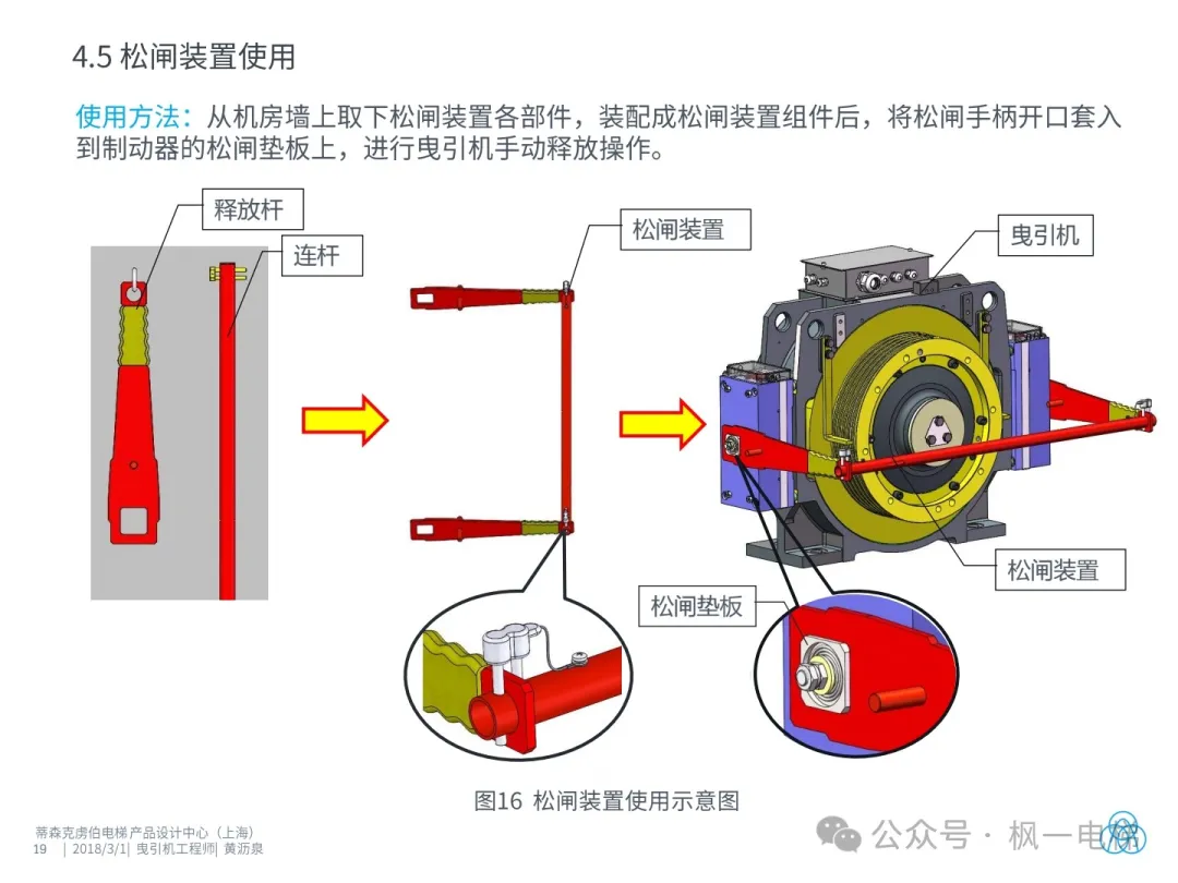 电梯块式抱闸调整说明